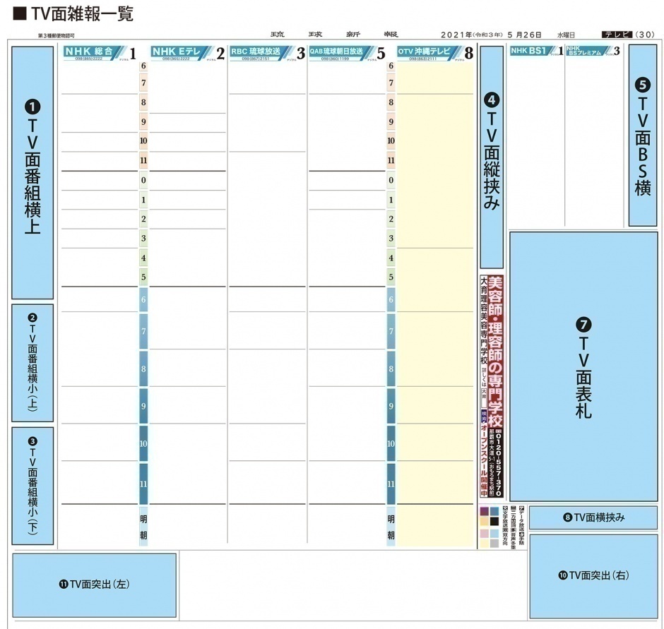 琉球新報、TV面広告（一覧）