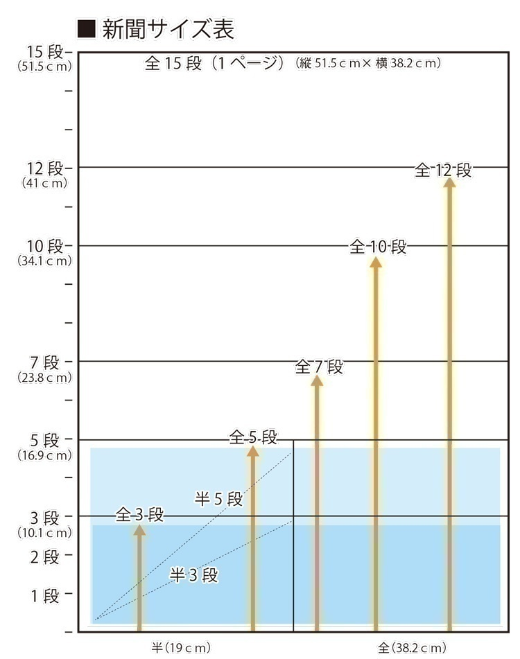 新聞広告、サイズの説明