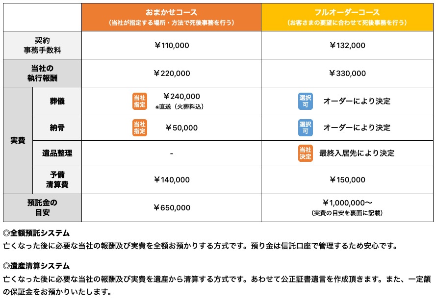 エンディングサポート