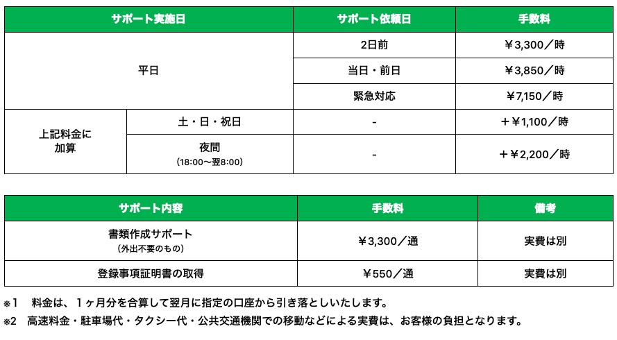 生活サポート