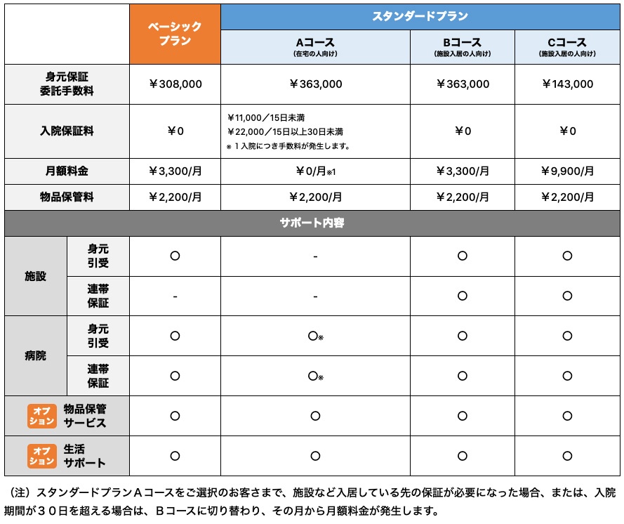 身元保証サービス