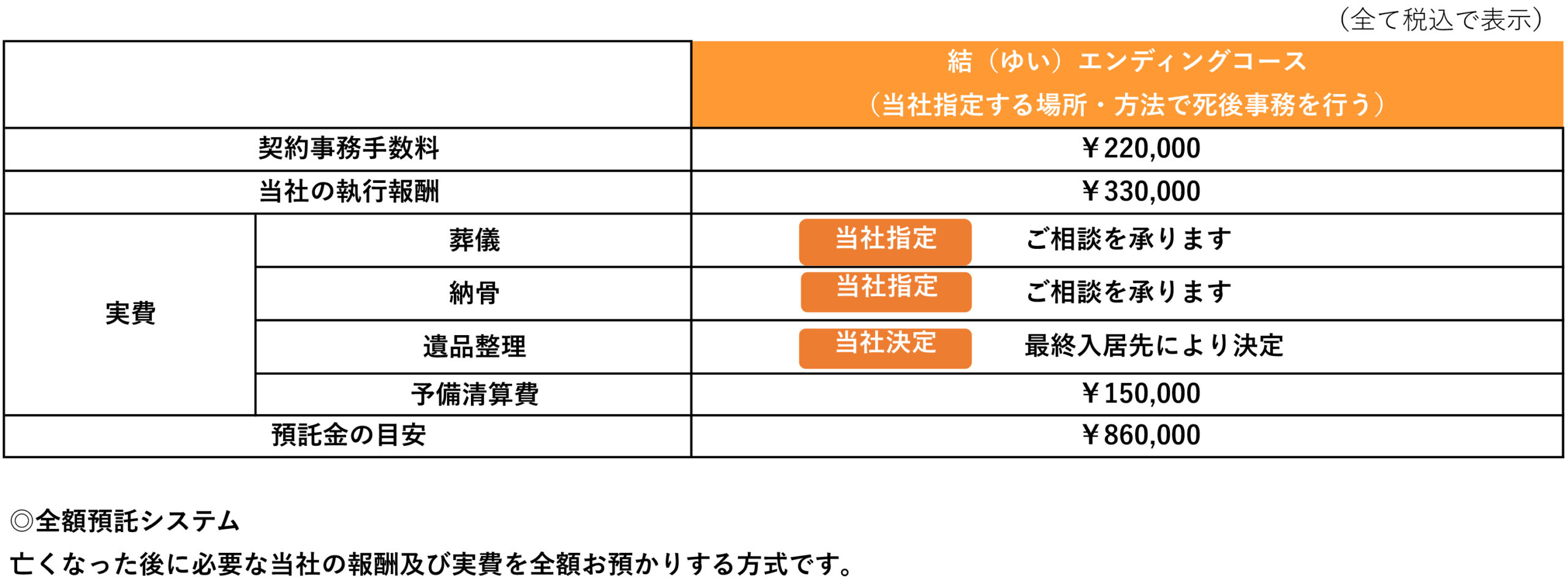 エンディングサポート