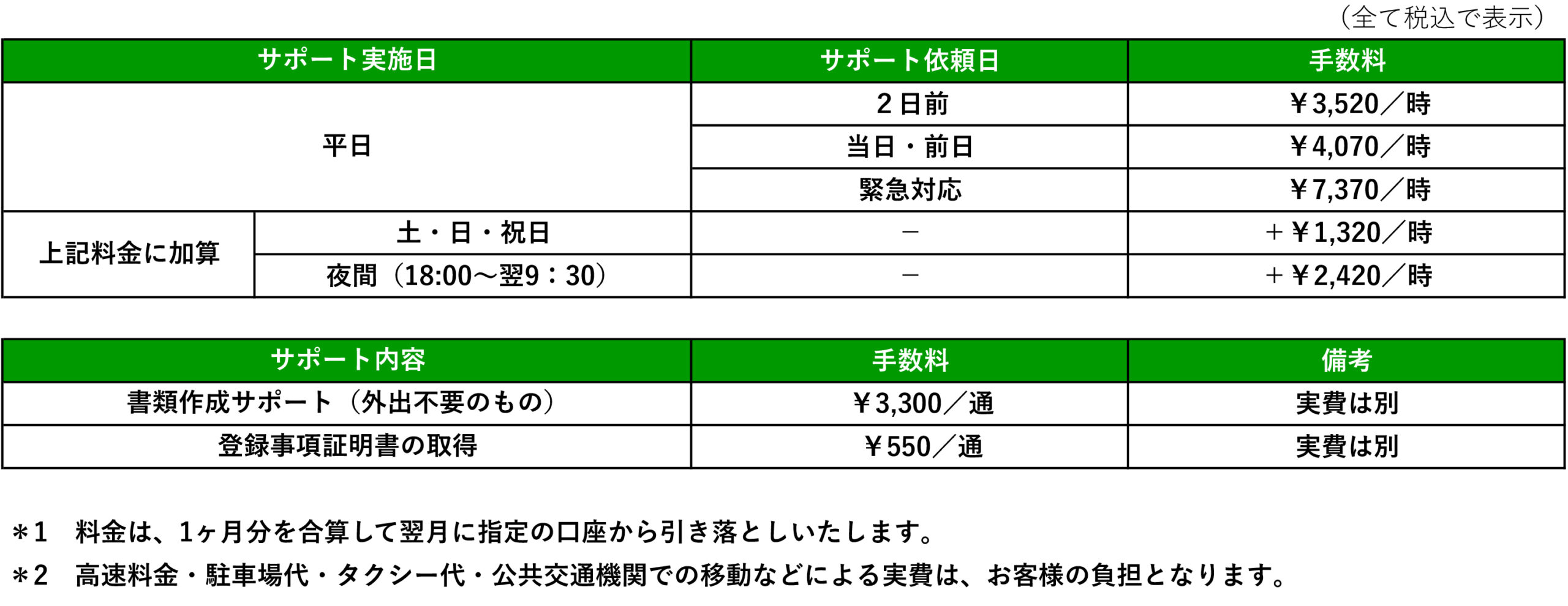 生活サポート
