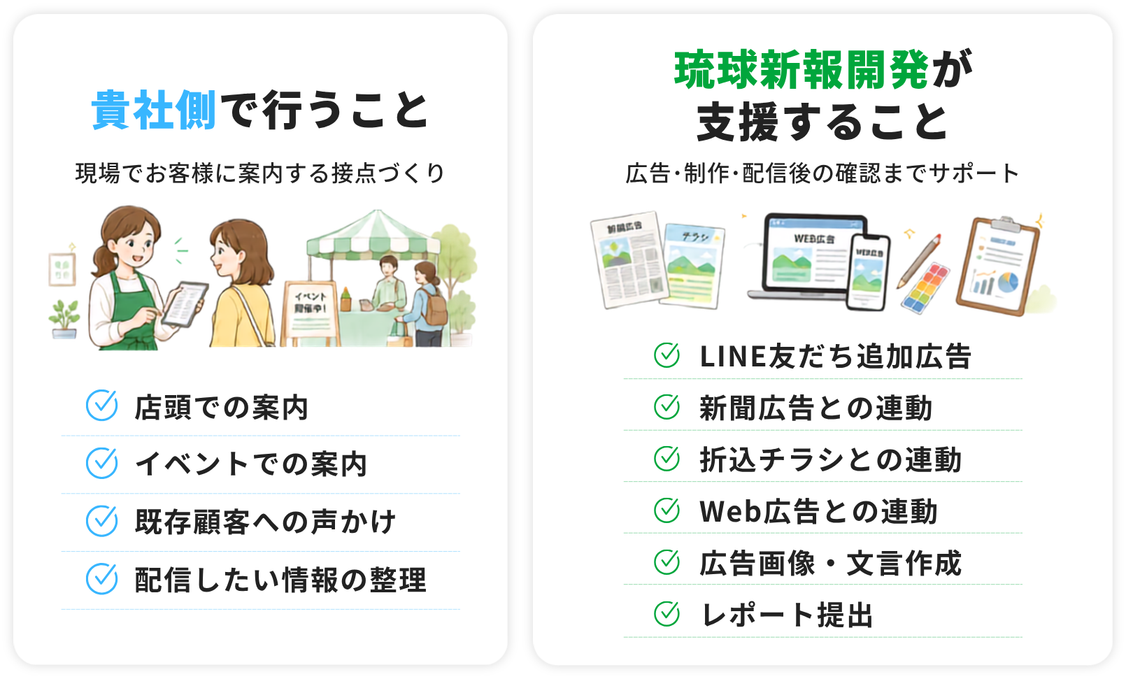 （１）貴社側で行うこと（２）琉球新報開発が支援すること　の２つに役割を分けます。
（１）貴社側で行うこと・・・現場でお客様に案内する接点づくり・店頭での案内・イベントでの案内・既存顧客への声かけ・配信したい情報の整理　（２）琉球新報開発が支援すること・・・LINE友だち追加広告・新聞広告や折込チラシ、Web広告との連動・広告画像や文言の作成・レポートの提出