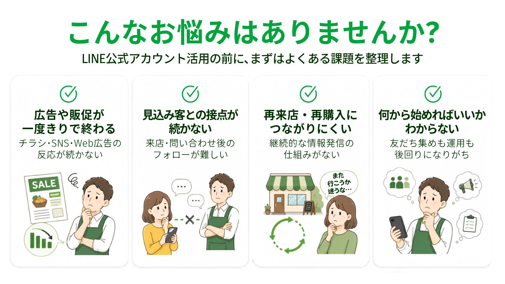 こんなお悩みありませんか？LINE公式アカウント活用前によくある課題を整理します。（１）興国や反則が一度きりで終わる　（２）見込み客との接点が続かない　（３）再来店・再購入につながりにくい　（４）何から始めればいいかわからない