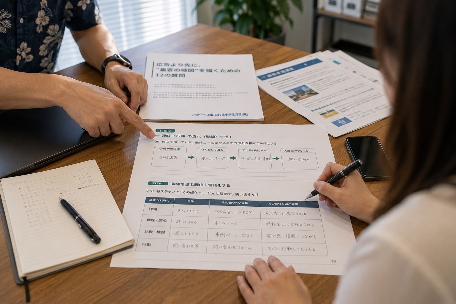 新聞、チラシ、Web広告などの媒体を組み合わせて検討する打ち合わせのイメージ